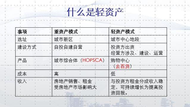 轻资产是什么意思？商业项目重资产-图1