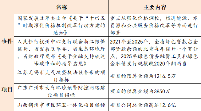 2020年底中国与多少个国家签署生态环境保护文件？环保项目的合同-图3