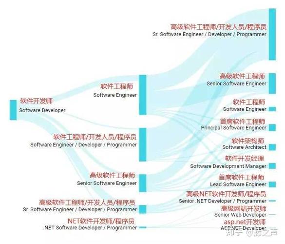 研发工程师有多少级？研发项目分为几级-图3