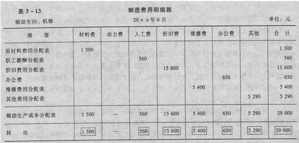 为什么要最后再结转制造费用？项目经费结转理由-图3