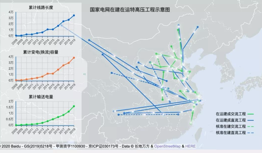 特高压有几个国家已使用？2018特高压项目-图2