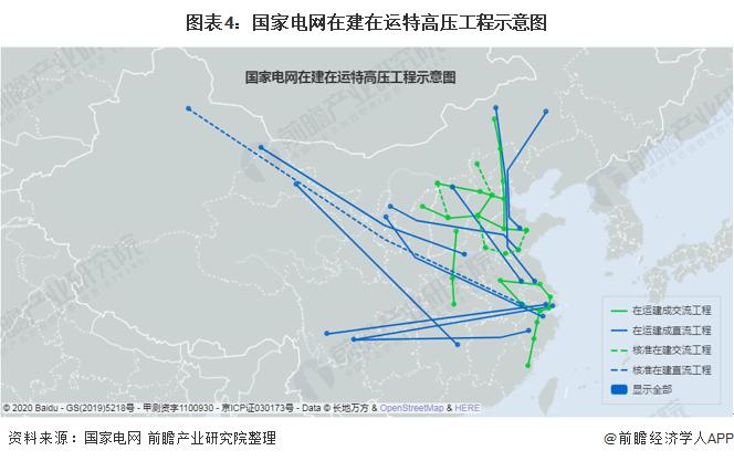 特高压有几个国家已使用？2018特高压项目-图1