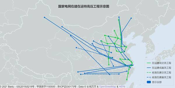 特高压有几个国家已使用？2018特高压项目-图3