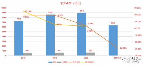 华为新基建的项目有哪些？华为项目推进表-图2