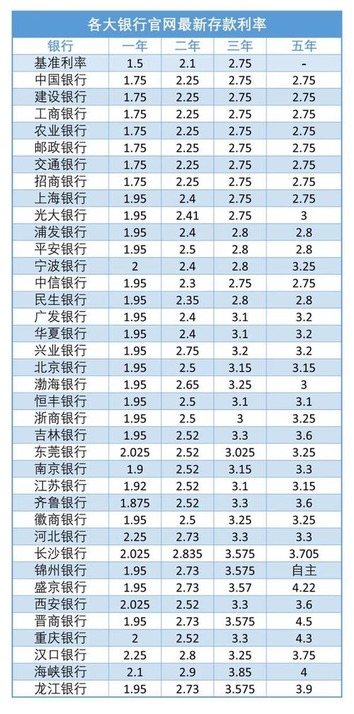 2023年四大银行定期存款利率预测？预测投资项目利率-图1