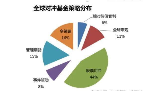 对冲行业有哪些？对冲基金的项目-图1