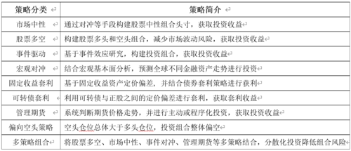 对冲行业有哪些？对冲基金的项目-图3