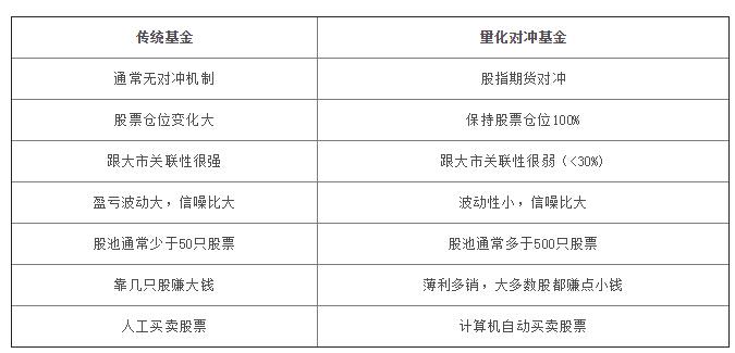 对冲行业有哪些？对冲基金的项目-图2