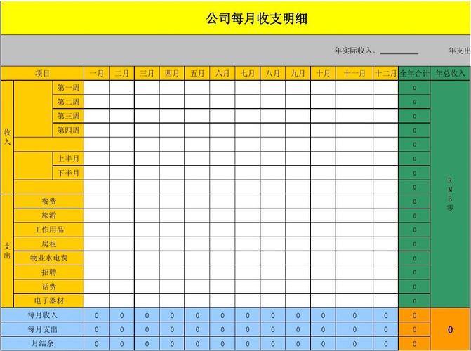 请问收支情况明细表应该怎么做，收和支分别有哪些科目？公司预算明细项目-图1