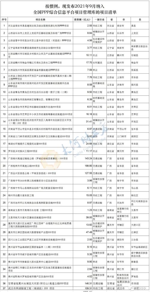 2021辽宁省重点项目名单？铁路物流ppp项目-图3