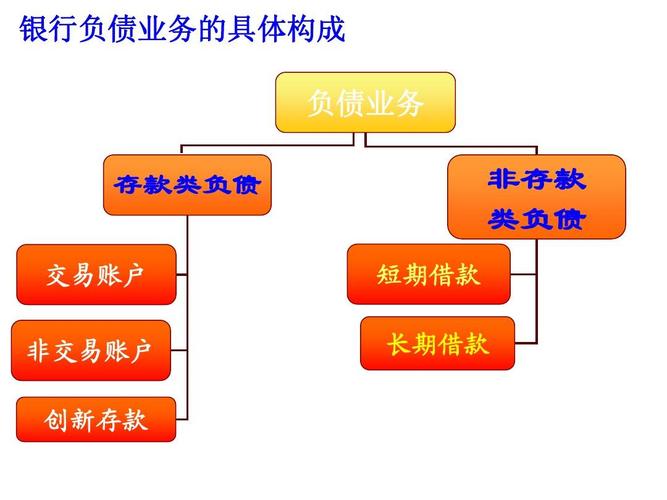 负债是什么意思？负债的构成项目-图2