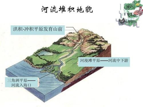 涉河是什么意思？涉河项目事前-图2