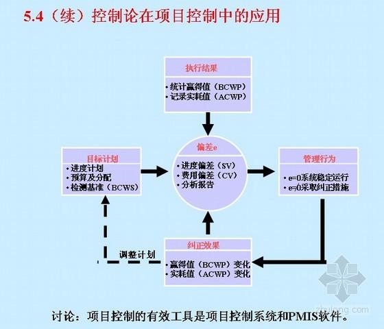 epc项目是怎么付项目工程款？epc项目会计计量-图3