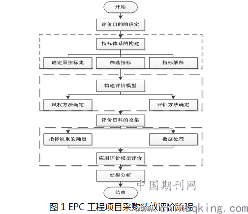 epc项目是怎么付项目工程款？epc项目会计计量-图2