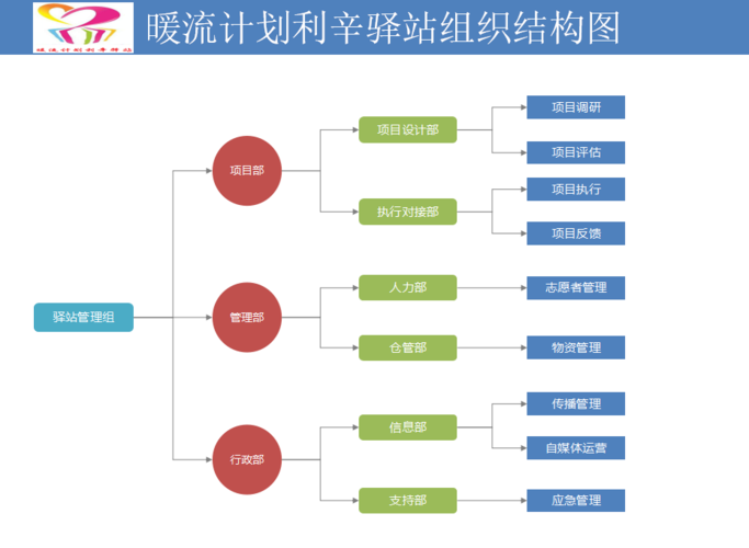 慈善机构运营模式？可运营平台项目-图1