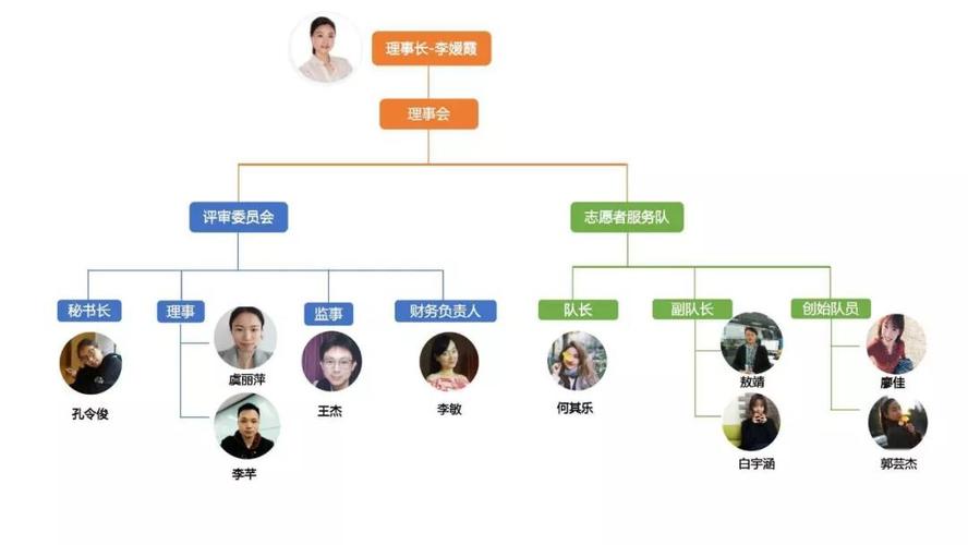 慈善机构运营模式？可运营平台项目-图3