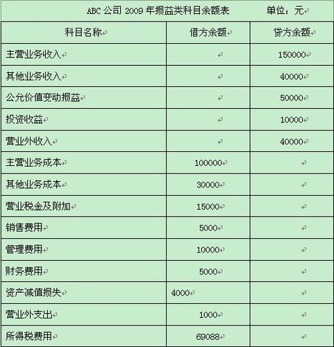 每股收益属于损益类科目吗？每股收益  项目包括-图3