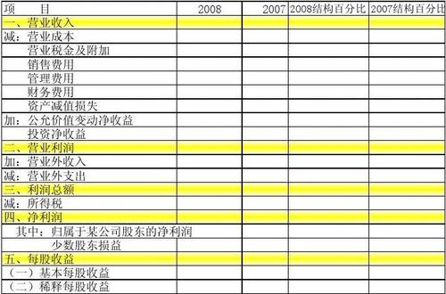 每股收益属于损益类科目吗？每股收益  项目包括-图2