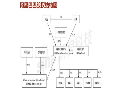 阿里巴巴股权特征？股权投资项目特征-图2