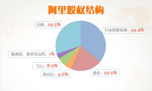 阿里巴巴股权特征？股权投资项目特征-图3