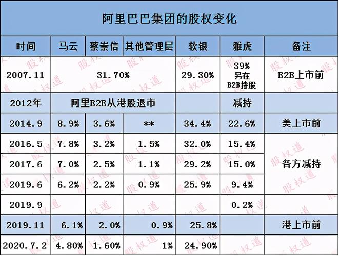 阿里巴巴股权特征？股权投资项目特征-图1