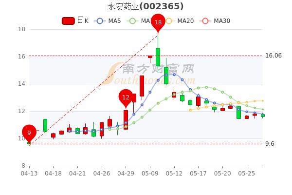 永安药业主营业务？永安药业新项目-图3