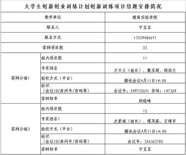 大创终止结题会怎么样？立项项目放弃申请-图2