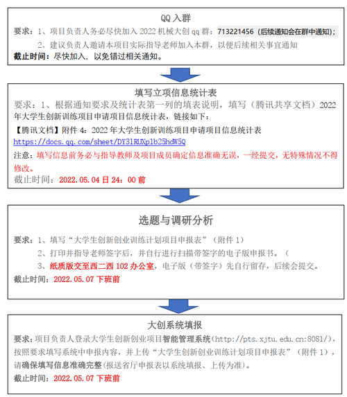 大创终止结题会怎么样？立项项目放弃申请-图1