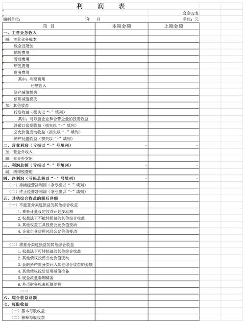 收益表跟利润表一样吗？项目收益表制作-图2