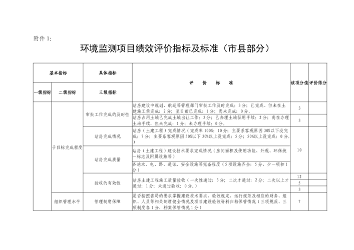 关键的项目评价指标有？项目评价的指标-图1