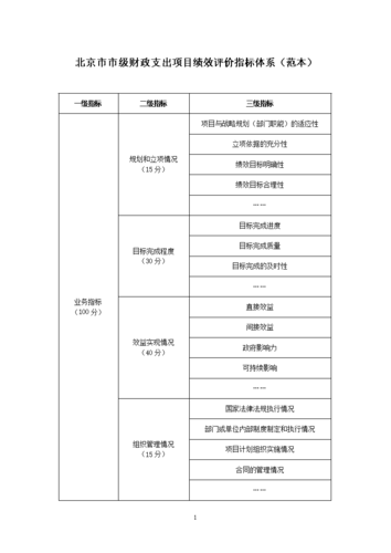 关键的项目评价指标有？项目评价的指标-图3