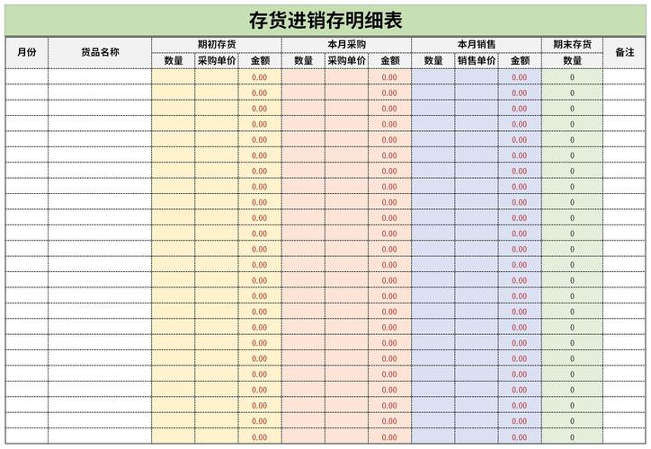 存货类别明细表是什么？存货项目大类设置-图2