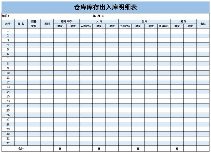 存货类别明细表是什么？存货项目大类设置-图1