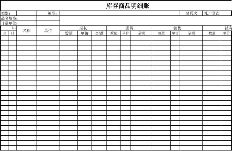 存货类别明细表是什么？存货项目大类设置-图3