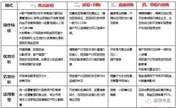 售后包租和带租约销售的区别？包租项目投资损益-图1