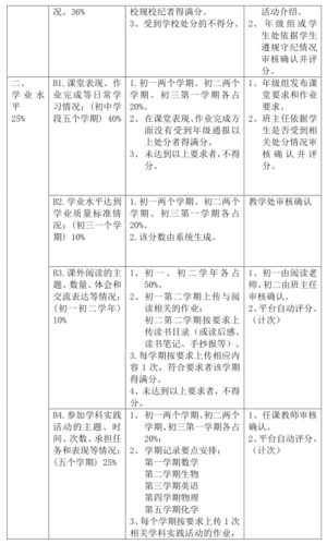 综合素质评价中的学时是什么意思，一学时是多长时间？怎么算老项目-图2