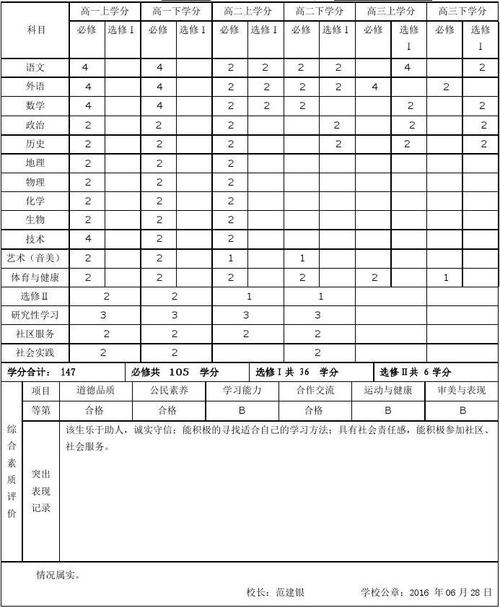 综合素质评价中的学时是什么意思，一学时是多长时间？怎么算老项目-图1