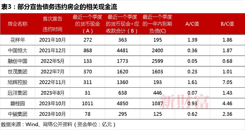 股贷债保什么意思？保障房项目发债-图3