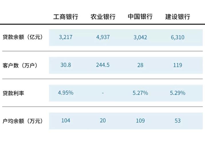 四大金融支柱排名？再融资项目排行-图3