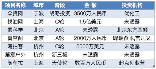 四大金融支柱排名？再融资项目排行-图2