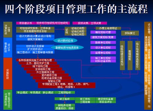 项目实施分为五个阶段？项目运营阶段工作-图2