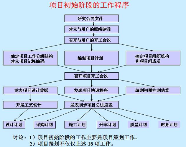 项目实施分为五个阶段？项目运营阶段工作-图3