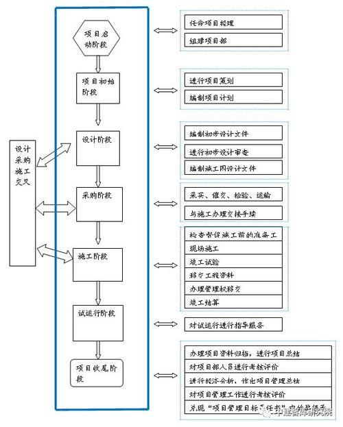 epc项目手续办理程序？epc项目基本程序-图1