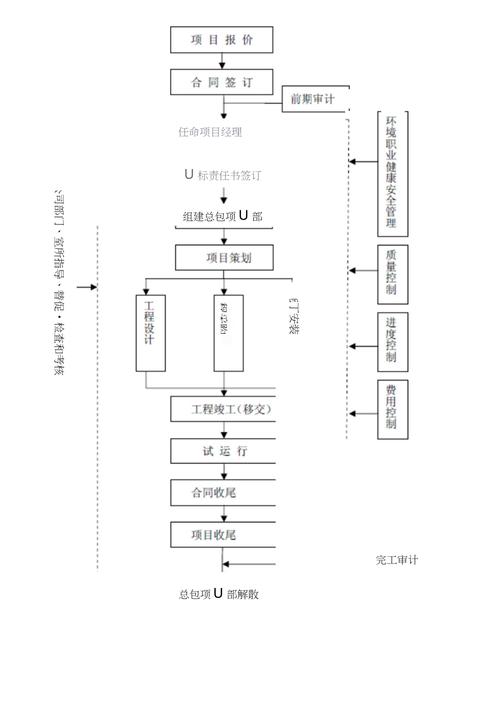 epc项目手续办理程序？epc项目基本程序-图3