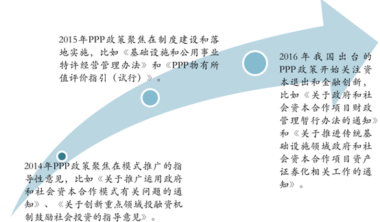 ppp中心什么意思？ppp项目推进管理-图1