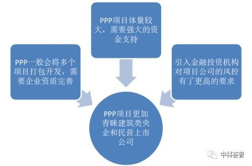 ppp中心什么意思？ppp项目推进管理-图2