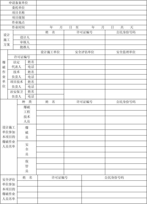 爆破工程需要什么手续？爆破项目需要材料-图1