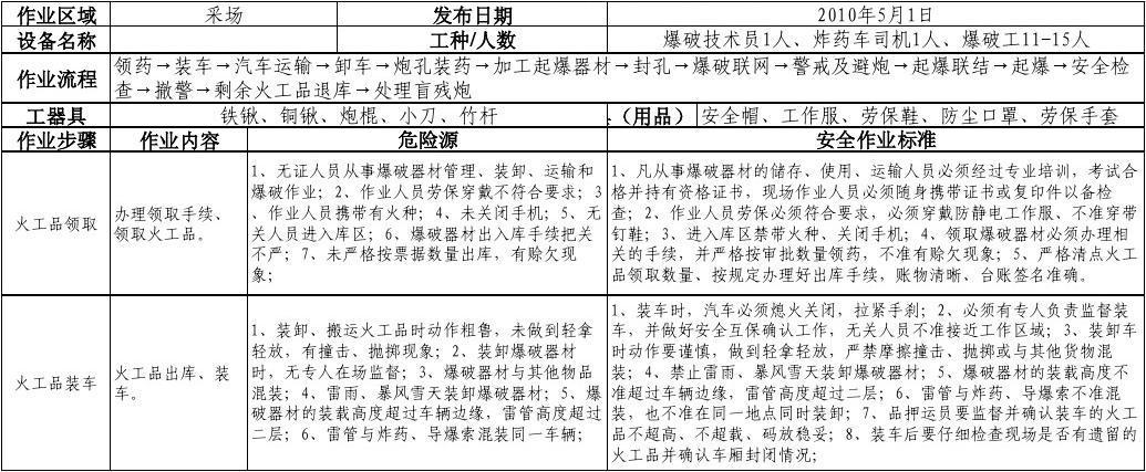 爆破工程需要什么手续？爆破项目需要材料-图3