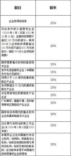 销售皮棉税率为什么是9？措施项目的税率-图2