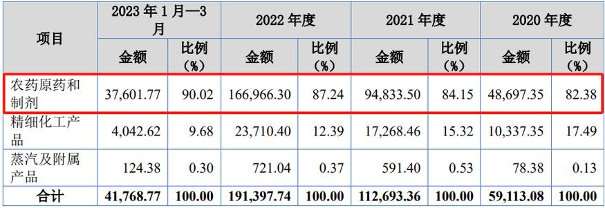 投产期和达产期的区别？项目正常达产时间-图1